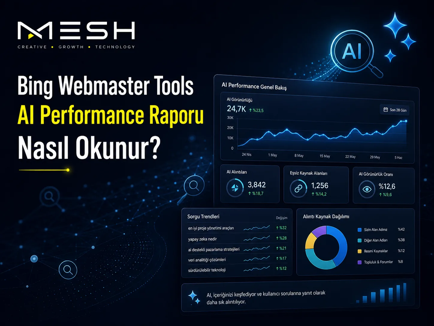 Bing Webmaster Tools AI Performance Raporu Nasıl Okunur?