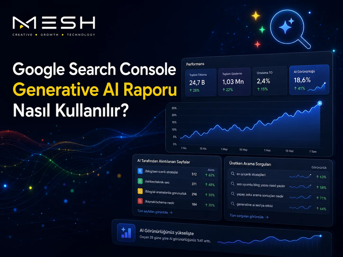 Google Search Console Generative AI Raporu Nasıl Kullanılır?