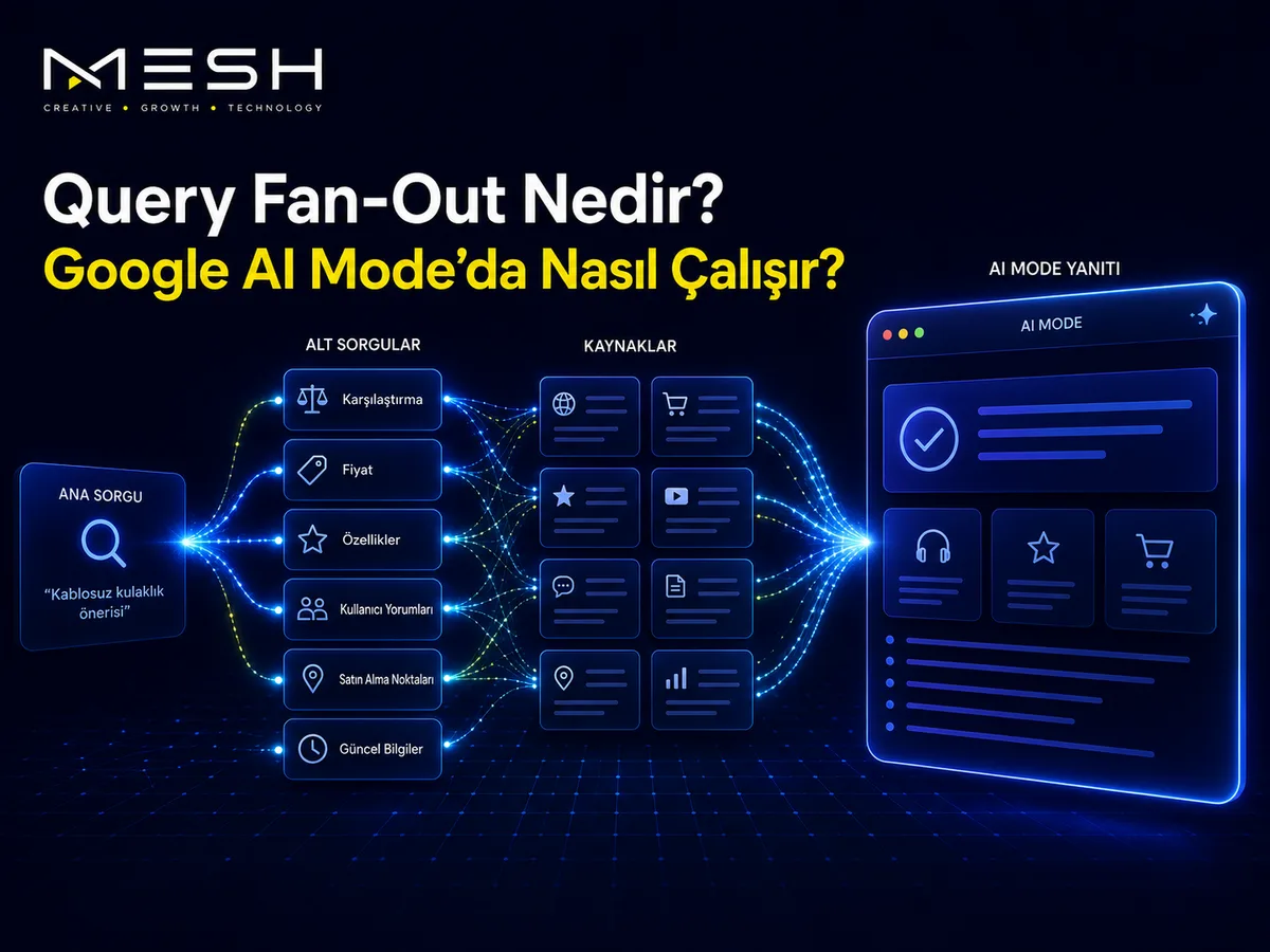 Google AI Mode’da Görünür Olmak İçin Query Fan-Out Optimizasyonu